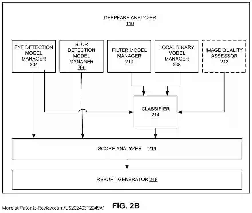 Drawing 04 for METHODS AND APPARATUS TO DETECT DEEPFAKE CONTENT