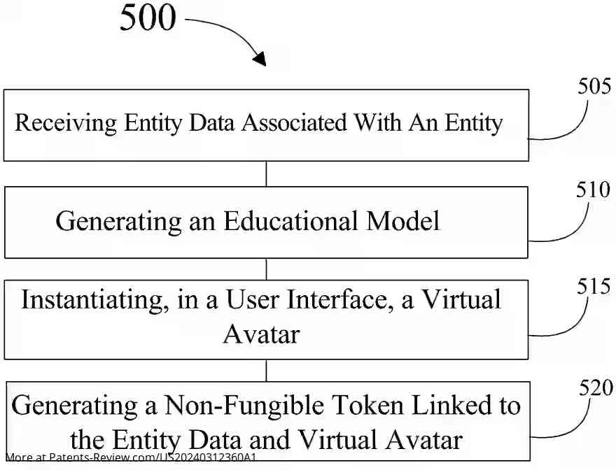 Drawing 01 for APPARATUS AND METHOD FOR AN EDUCATION PLATFORM AND ECOSYSTEM USING EXTENDED REALITY