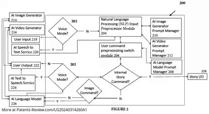 Drawing 03 for SYSTEMS AND METHODS FOR AN ARTIFICIAL INTELLIGENCE (AI) LANGUAGE MODEL-ENABLED INTERACTIVE NARRATIVE ENGINE