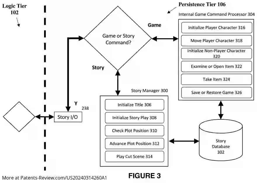 Drawing 04 for SYSTEMS AND METHODS FOR AN ARTIFICIAL INTELLIGENCE (AI) LANGUAGE MODEL-ENABLED INTERACTIVE NARRATIVE ENGINE