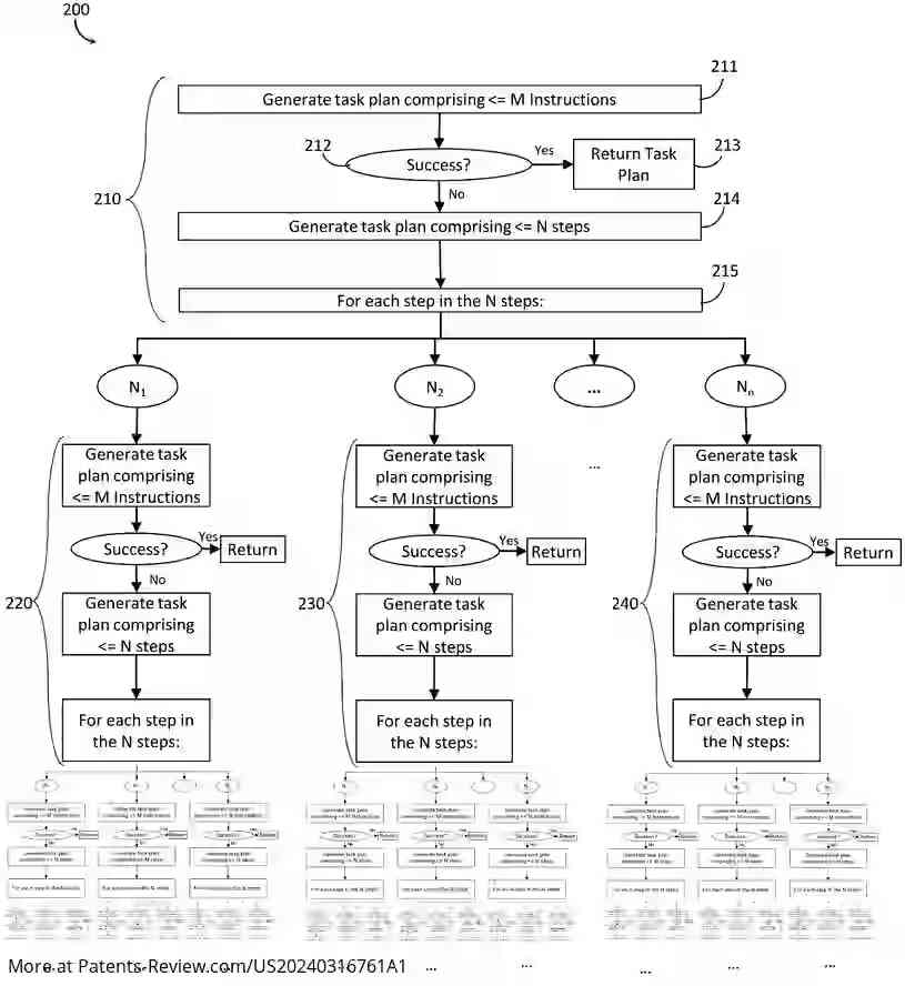 Drawing 01 for ROBOT SYSTEMS, METHODS, CONTROL MODULES, AND COMPUTER PROGRAM PRODUCTS THAT LEVERAGE LARGE LANGUAGE MODELS