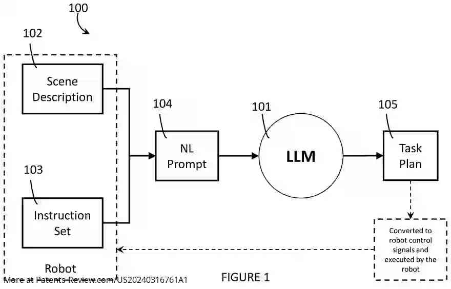 Drawing 02 for ROBOT SYSTEMS, METHODS, CONTROL MODULES, AND COMPUTER PROGRAM PRODUCTS THAT LEVERAGE LARGE LANGUAGE MODELS