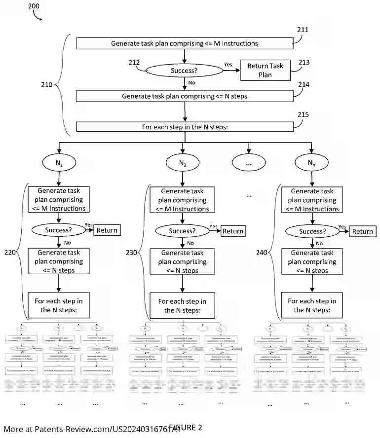 Drawing 03 for ROBOT SYSTEMS, METHODS, CONTROL MODULES, AND COMPUTER PROGRAM PRODUCTS THAT LEVERAGE LARGE LANGUAGE MODELS