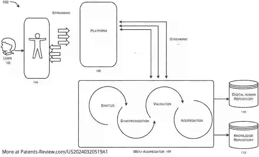 Drawing 01 for SYSTEMS AND METHODS FOR PROVIDING A DIGITAL HUMAN IN A VIRTUAL ENVIRONMENT