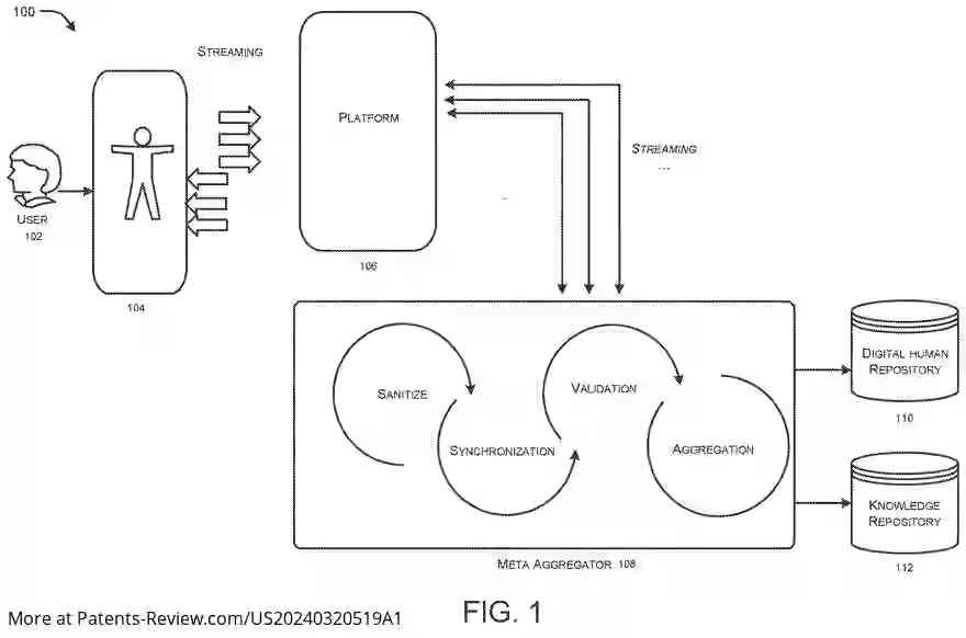 Drawing 02 for SYSTEMS AND METHODS FOR PROVIDING A DIGITAL HUMAN IN A VIRTUAL ENVIRONMENT