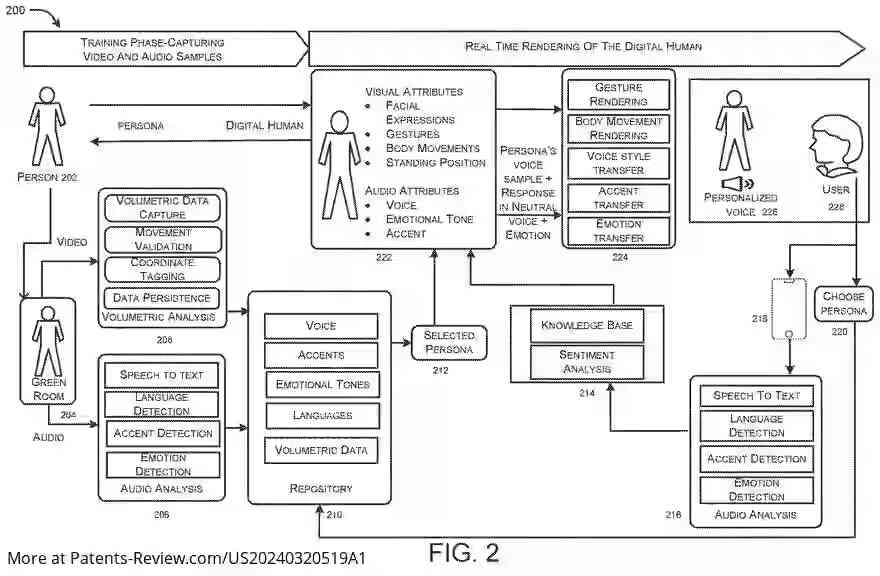 Drawing 03 for SYSTEMS AND METHODS FOR PROVIDING A DIGITAL HUMAN IN A VIRTUAL ENVIRONMENT