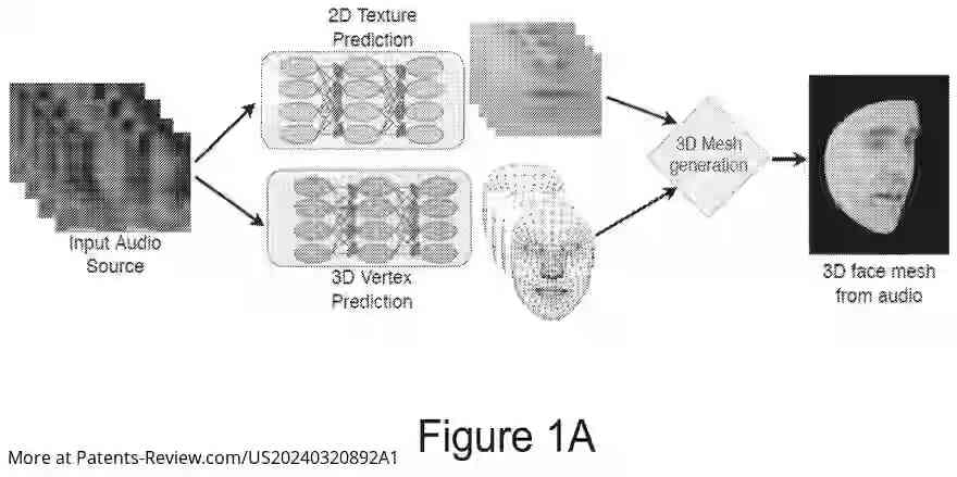 Drawing 02 for Photorealistic Talking Faces from Audio