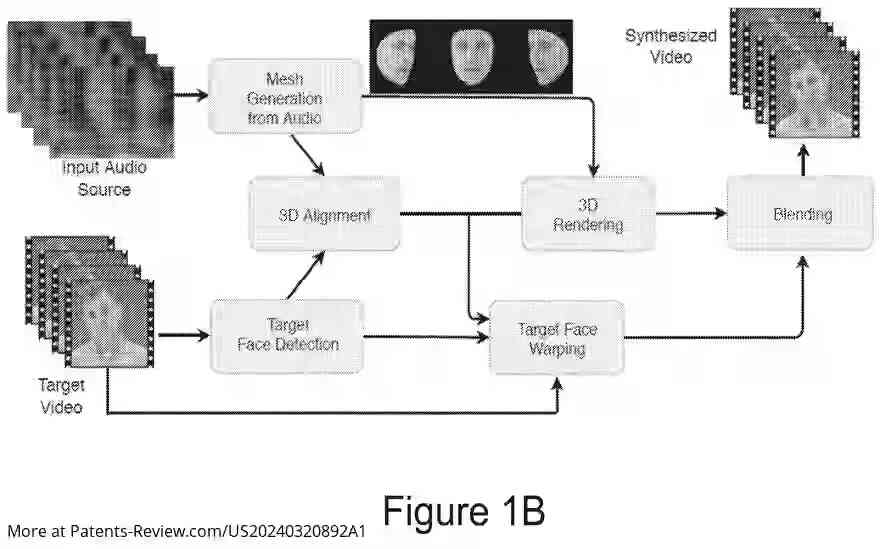 Drawing 03 for Photorealistic Talking Faces from Audio