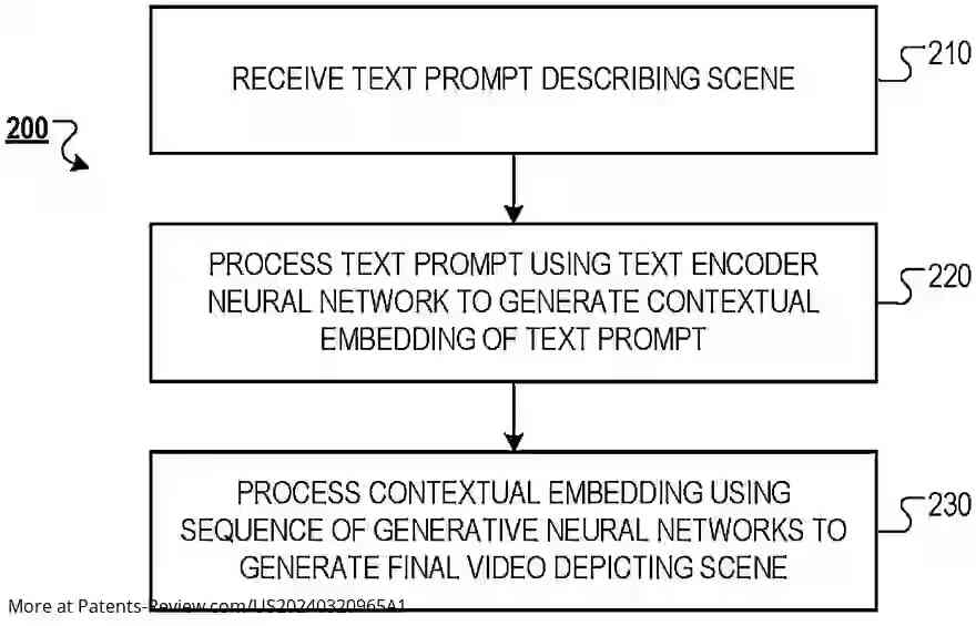 Drawing 01 for GENERATING VIDEOS USING SEQUENCES OF GENERATIVE NEURAL NETWORKS