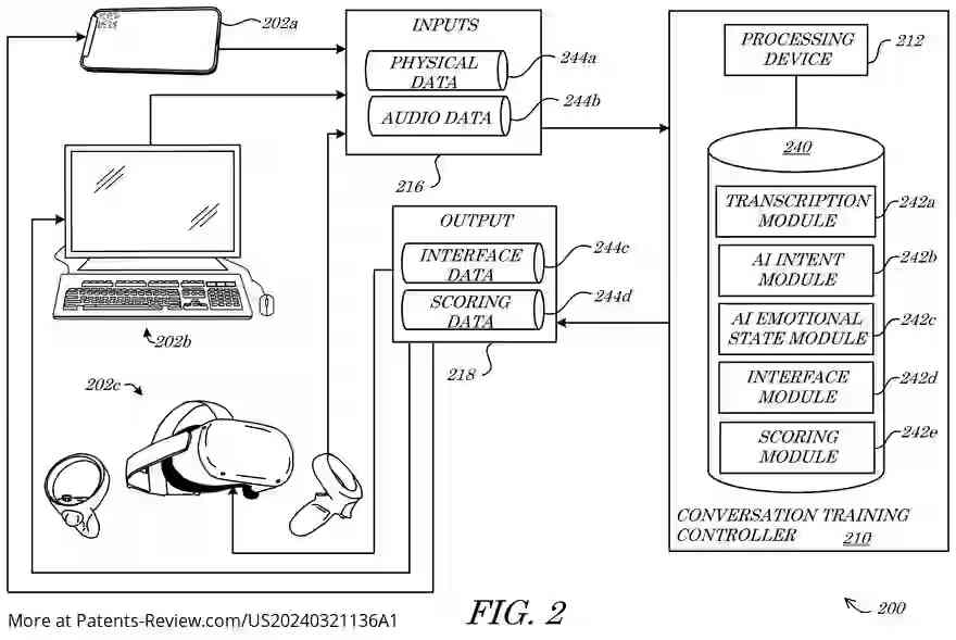 Drawing 03 for SYSTEMS AND METHODS FOR ARTIFICIAL INTELLIGENCE (AI) VIRTUAL REALITY (VR) EMOTIVE CONVERSATION TRAINING