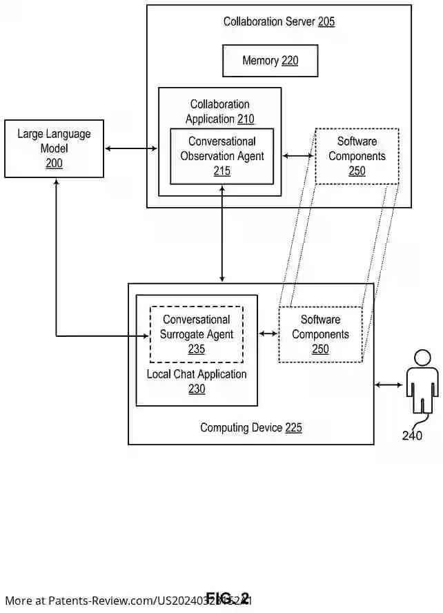 Drawing 03 for METHODS AND SYSTEMS FOR ENABLING REAL-TIME CONVERSATIONAL INTERACTION WITH AN EMBODIED LARGE-SCALE PERSONIFIED COLLECTIVE INTELLIGENCE