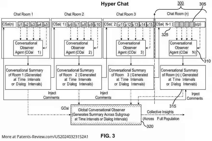 Drawing 04 for METHODS AND SYSTEMS FOR ENABLING REAL-TIME CONVERSATIONAL INTERACTION WITH AN EMBODIED LARGE-SCALE PERSONIFIED COLLECTIVE INTELLIGENCE