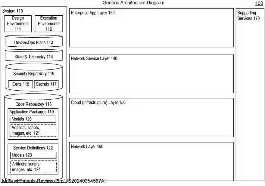 Drawing 01 for KNOWLEDGE-DRIVEN AUTOMATION PLATFORM TO CONNECT, CONTEXTUALIZE, AND CONTROL ARTIFICIAL INTELLIGENCE TECHNOLOGIES INCLUDING GENERATIVE AI REPRESENTING A PRACTICAL IMPLEMENTATION OF NEURO-SYMBOLIC AI