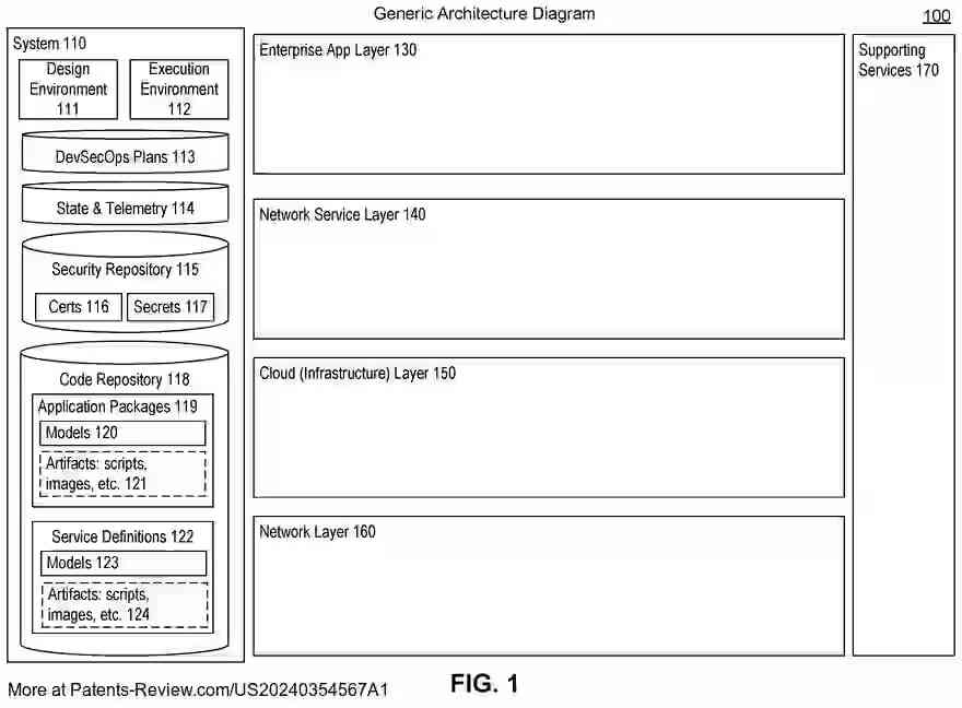 Drawing 02 for KNOWLEDGE-DRIVEN AUTOMATION PLATFORM TO CONNECT, CONTEXTUALIZE, AND CONTROL ARTIFICIAL INTELLIGENCE TECHNOLOGIES INCLUDING GENERATIVE AI REPRESENTING A PRACTICAL IMPLEMENTATION OF NEURO-SYMBOLIC AI