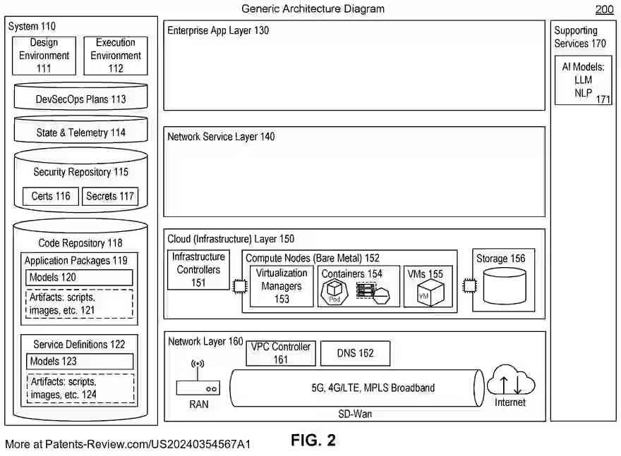 Drawing 03 for KNOWLEDGE-DRIVEN AUTOMATION PLATFORM TO CONNECT, CONTEXTUALIZE, AND CONTROL ARTIFICIAL INTELLIGENCE TECHNOLOGIES INCLUDING GENERATIVE AI REPRESENTING A PRACTICAL IMPLEMENTATION OF NEURO-SYMBOLIC AI