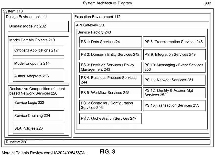 Drawing 04 for KNOWLEDGE-DRIVEN AUTOMATION PLATFORM TO CONNECT, CONTEXTUALIZE, AND CONTROL ARTIFICIAL INTELLIGENCE TECHNOLOGIES INCLUDING GENERATIVE AI REPRESENTING A PRACTICAL IMPLEMENTATION OF NEURO-SYMBOLIC AI