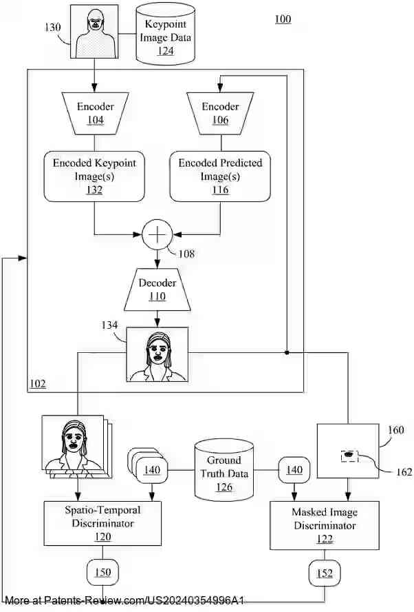 Drawing 01 for AUTOREGRESSIVE CONTENT RENDERING FOR TEMPORALLY COHERENT VIDEO GENERATION