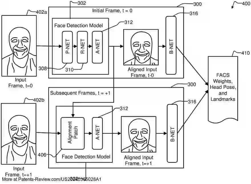 Drawing 01 for ROBUST FACIAL ANIMATION FROM VIDEO USING NEURAL NETWORKS