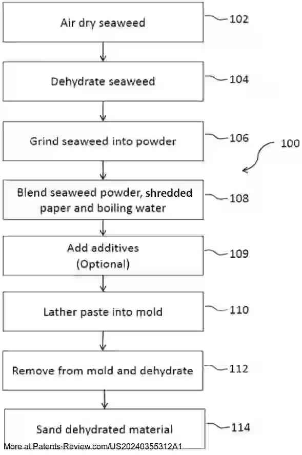 Drawing 01 for BIODEGRADABLE ACOUSTIC ATTENUATING MATERIAL AND METHOD OF MAKING SAME