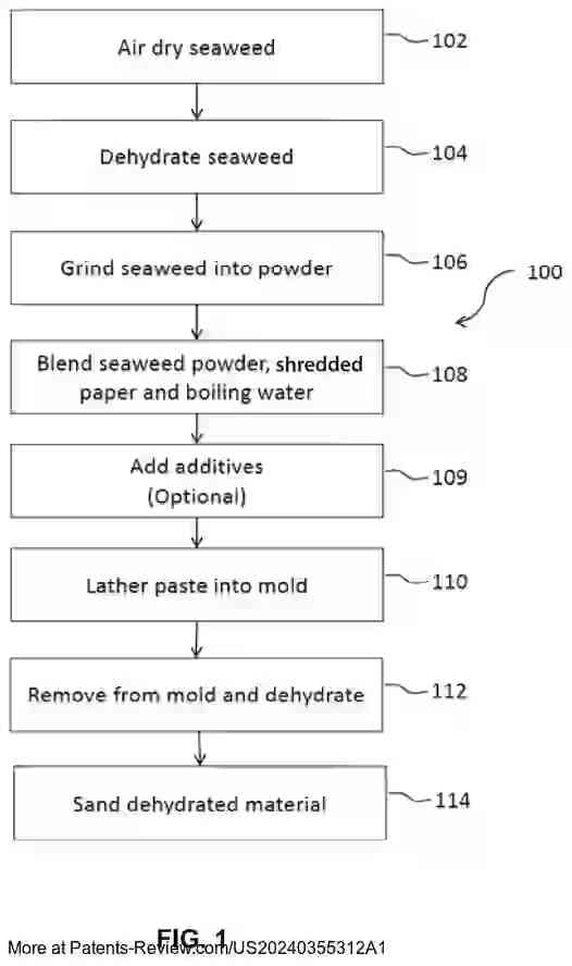 Drawing 02 for BIODEGRADABLE ACOUSTIC ATTENUATING MATERIAL AND METHOD OF MAKING SAME