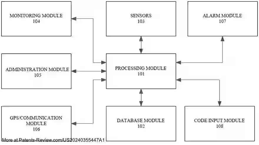 Drawing 01 for METHOD AND APPARATUS FOR DETECTION AND AUTO-INJECTION