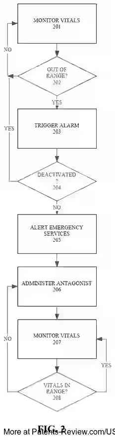 Drawing 03 for METHOD AND APPARATUS FOR DETECTION AND AUTO-INJECTION