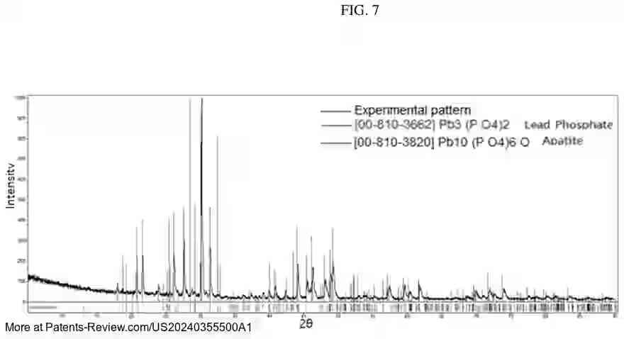 Drawing 04 for ROOM-TEMPERATURE AND AMBIENT-PRESSURE SUPERCONDUCTING CERAMIC AND METHODS FOR PRODUCING THE SAME