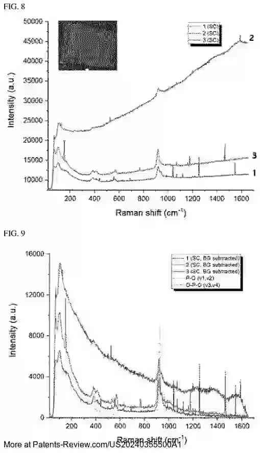 Drawing 05 for ROOM-TEMPERATURE AND AMBIENT-PRESSURE SUPERCONDUCTING CERAMIC AND METHODS FOR PRODUCING THE SAME