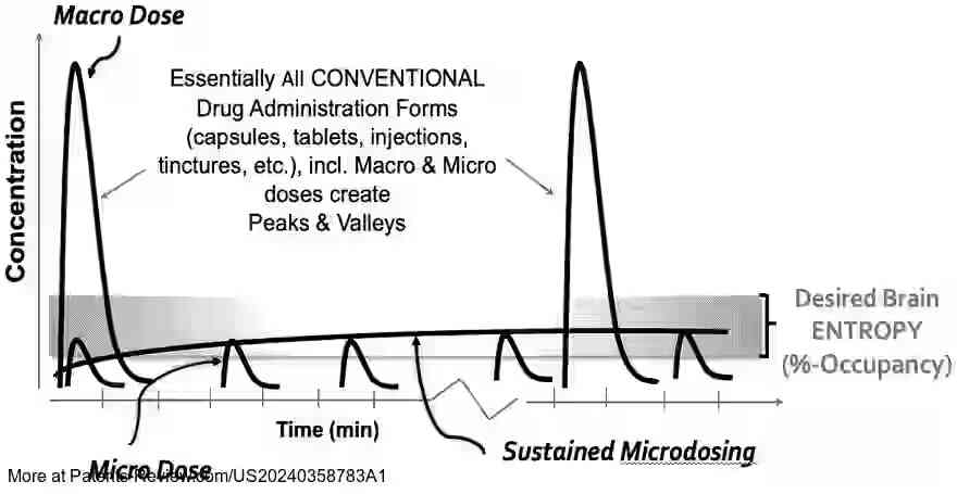 Drawing 01 for METHOD AND SYSTEM FOR THE TRANSDERMAL ADMINISTRATION OF A PSYCHEDELIC AGENT