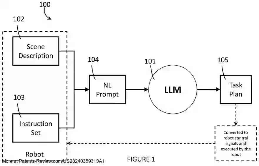 Drawing 02 for ROBOT SYSTEMS, METHODS, CONTROL MODULES, AND COMPUTER PROGRAM PRODUCTS THAT LEVERAGE LARGE LANGUAGE MODELS