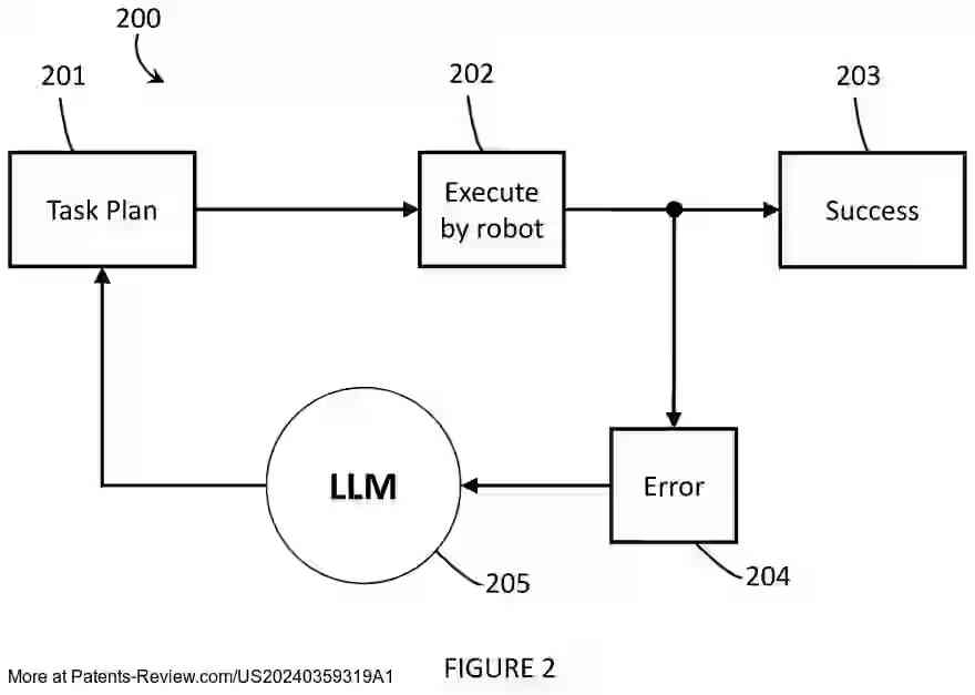 Drawing 03 for ROBOT SYSTEMS, METHODS, CONTROL MODULES, AND COMPUTER PROGRAM PRODUCTS THAT LEVERAGE LARGE LANGUAGE MODELS