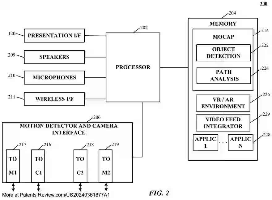 Drawing 03 for MULTI-USER CONTENT SHARING IN IMMERSIVE VIRTUAL REALITY ENVIRONMENTS