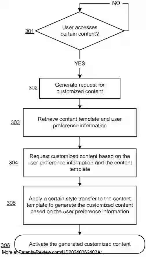 Drawing 01 for SYSTEMS AND METHODS FOR GENERATING CUSTOMIZED CONTENT BASED ON USER PREFERENCES