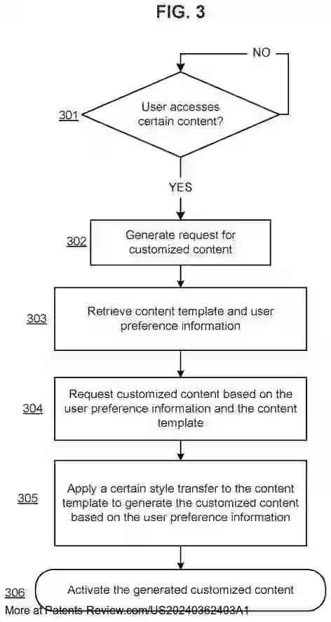 Drawing 04 for SYSTEMS AND METHODS FOR GENERATING CUSTOMIZED CONTENT BASED ON USER PREFERENCES