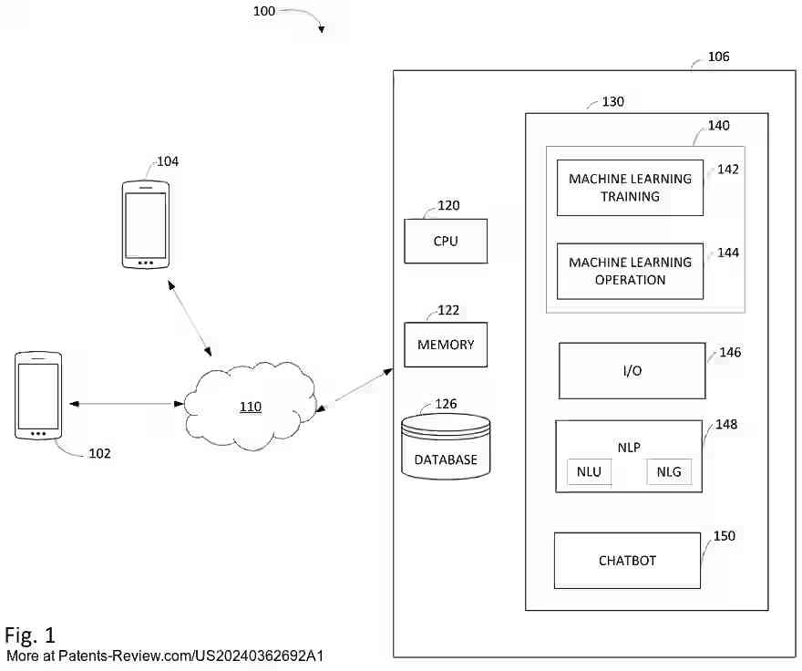 Drawing 02 for SYSTEMS AND METHODS FOR NEGOTIATING THE PURCHASE OF A VEHICLE USING A CHATBOT