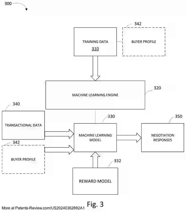 Drawing 04 for SYSTEMS AND METHODS FOR NEGOTIATING THE PURCHASE OF A VEHICLE USING A CHATBOT