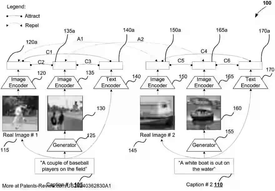 Drawing 01 for Cross-Modal Contrastive Learning for Text-to-Image Generation based on Machine Learning Models