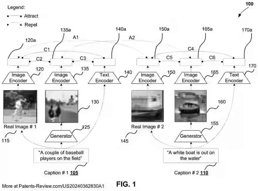 Drawing 02 for Cross-Modal Contrastive Learning for Text-to-Image Generation based on Machine Learning Models