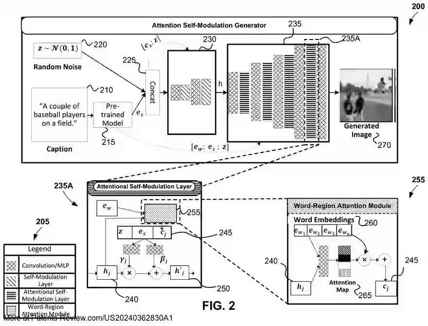 Drawing 03 for Cross-Modal Contrastive Learning for Text-to-Image Generation based on Machine Learning Models