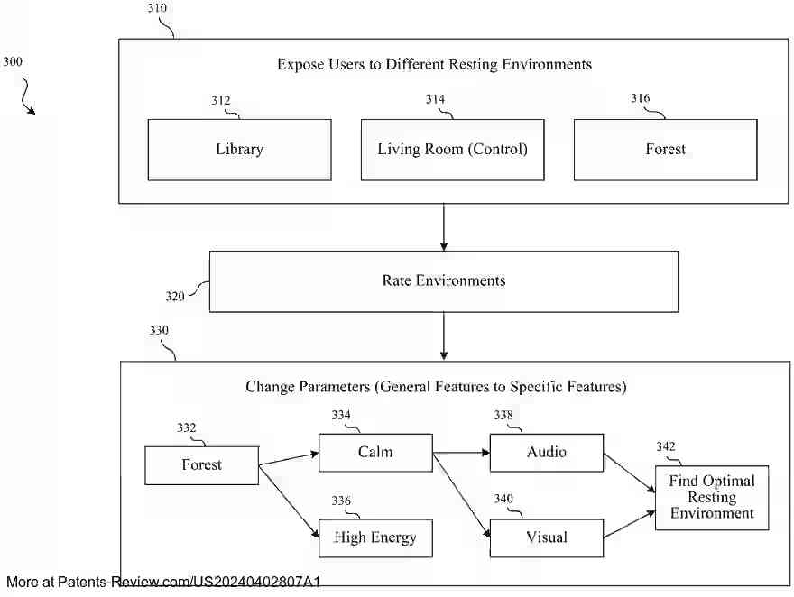 Drawing 01 for CREATION OF OPTIMAL WORKING, LEARNING, AND RESTING ENVIRONMENTS ON ELECTRONIC DEVICES