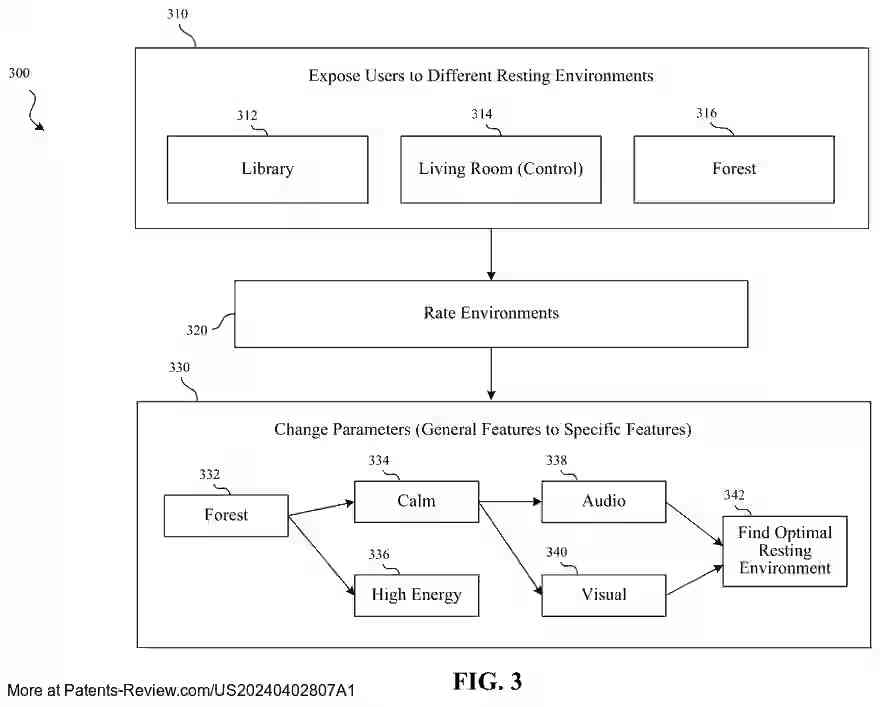 Drawing 03 for CREATION OF OPTIMAL WORKING, LEARNING, AND RESTING ENVIRONMENTS ON ELECTRONIC DEVICES