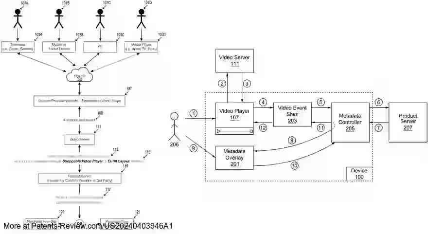 Drawing 01 for MACHINE-BASED OBJECT RECOGNITION OF VIDEO CONTENT