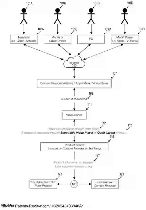 Drawing 02 for MACHINE-BASED OBJECT RECOGNITION OF VIDEO CONTENT