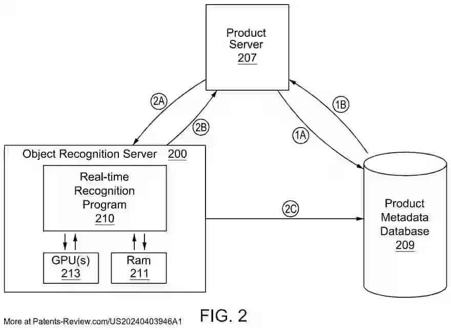 Drawing 04 for MACHINE-BASED OBJECT RECOGNITION OF VIDEO CONTENT