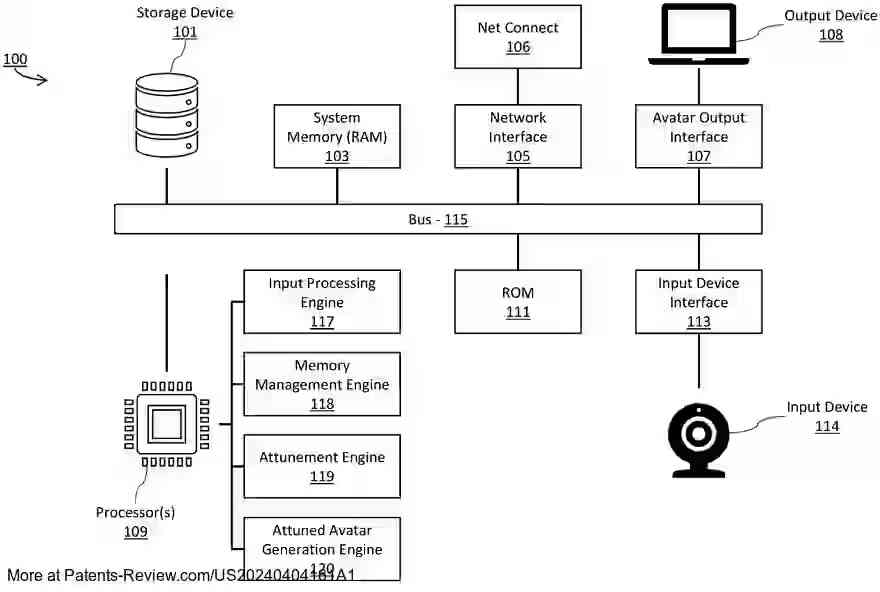 Drawing 01 for Systems and Methods for AI Driven Generation of Content With Language-based Attunement