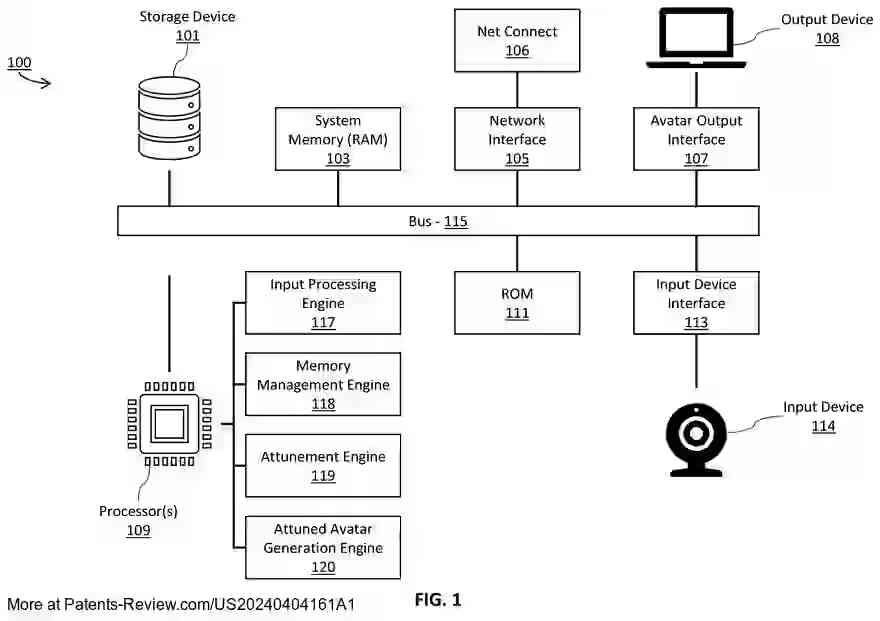 Drawing 02 for Systems and Methods for AI Driven Generation of Content With Language-based Attunement