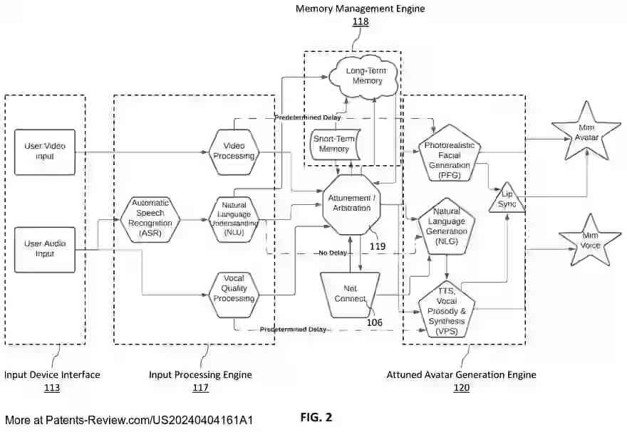 Drawing 03 for Systems and Methods for AI Driven Generation of Content With Language-based Attunement