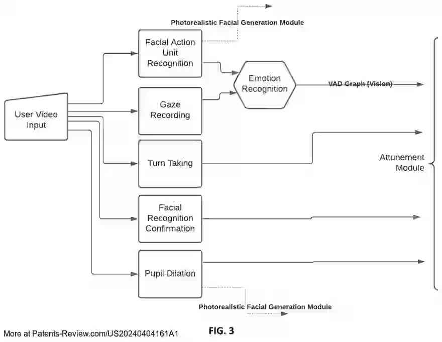 Drawing 04 for Systems and Methods for AI Driven Generation of Content With Language-based Attunement