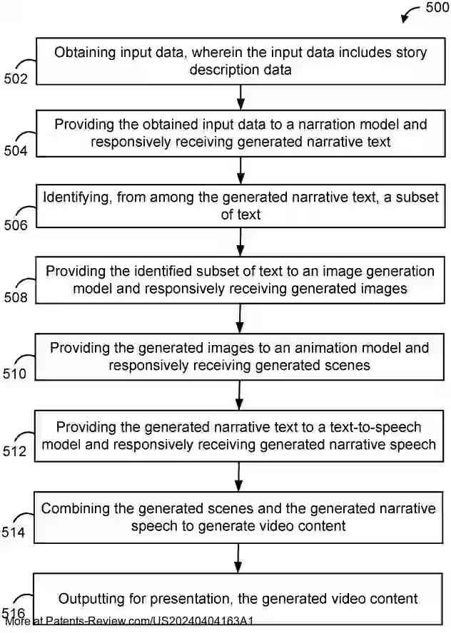 Drawing 01 for Video-Content System with Narrative-Based Video Content Generation Feature