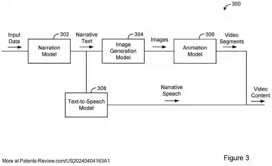 Drawing 04 for Video-Content System with Narrative-Based Video Content Generation Feature